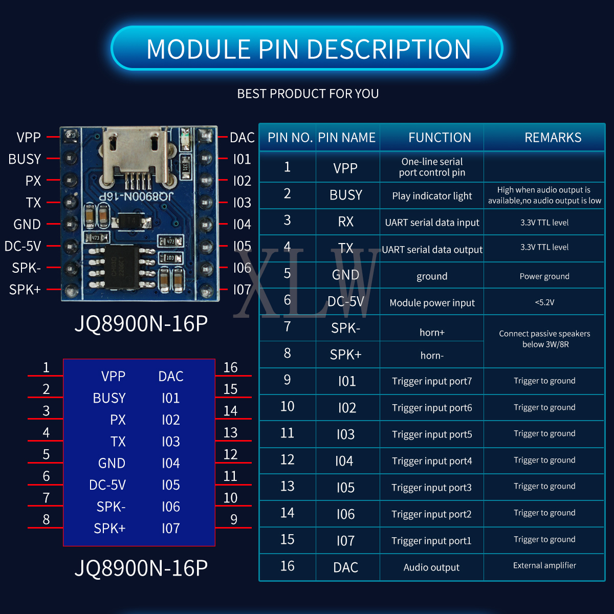 Voice Playback Module, JQ8900N – Audio Music Mp3 Downloader recenzja i cena