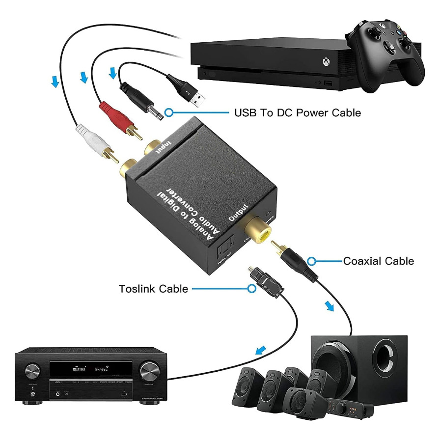 ADC Analog To Digital Audio Co – Cable Xlr Balanced recenzja i cena
