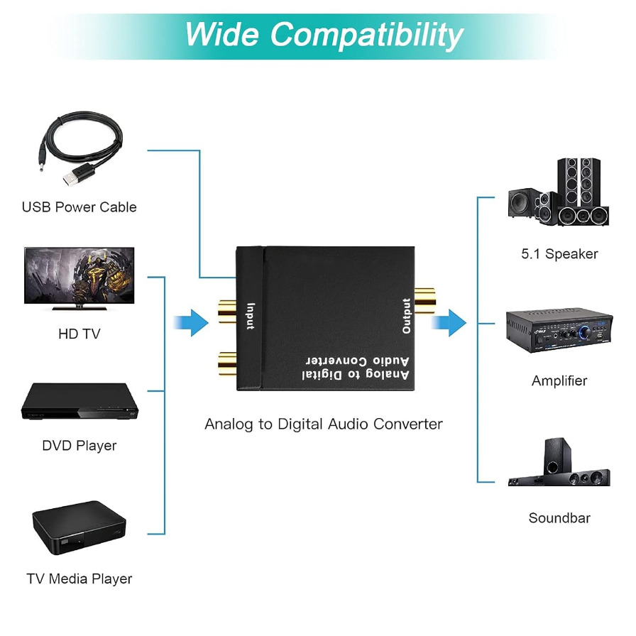 ADC Analog To Digital Audio Co – Cable Xlr Balanced recenzja i cena