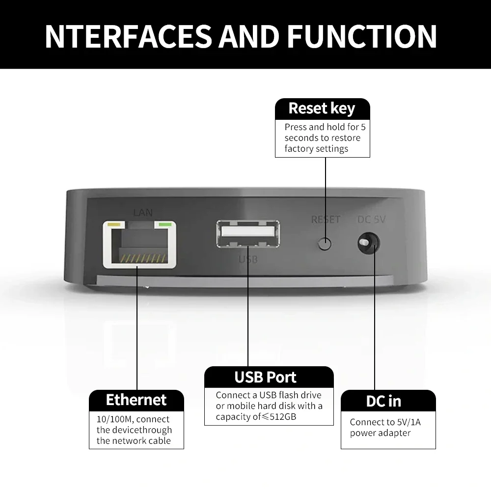 Audiocast uNET USB Music Netwo – Audio Music Network recenzja i cena