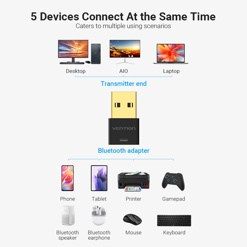 Vention USB Bluetooth Transmit – Audio X Music recenzja i cena